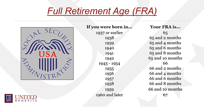 How old are you if you are born in 1959 When Can I File For Social Security And How Much Will I Receive United Benefits