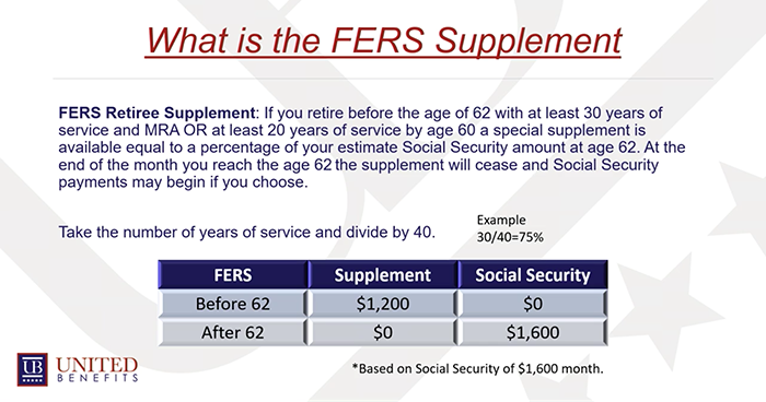 Fers Supplement Calculator RafeeLeneia