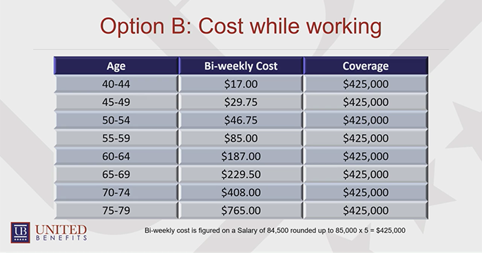 Option B: Cost While Working