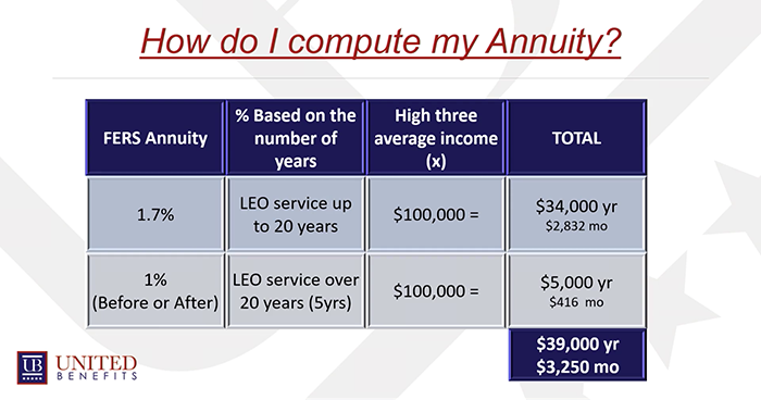 fers-pension-be-prepared-plan-your-federal-retirement