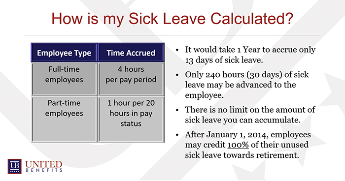 How Is Sick Leave Calculated?