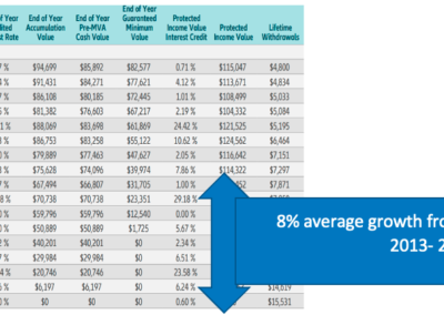 What’s a Safe Alternative to the TSP G Fund?