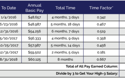 Calculating Your High-3 Salary